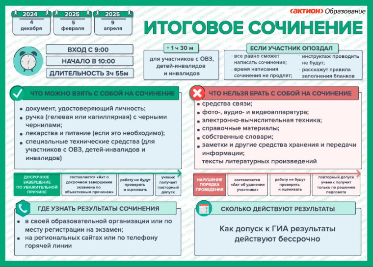 Областное родительское собрание «Итоговое сочинение (изложение) как одно из условий допуска выпускников к ГИА-11».